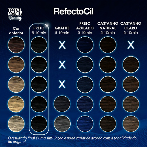 Tinte para pestañas y cejas RefectoCil Black Eyebrow Dye 1.0, 15 ml/15 g