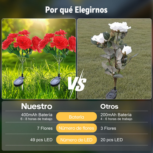 2 Luces Solares De Rosas Flores Para Decoración Jardín Exterior rojo lamparas solares jardin lampara led solar