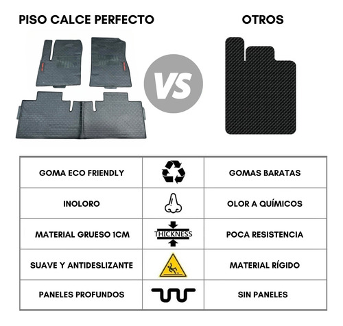 Pisos De Goma Calce Perfecto Para Ford Territory 2019-2023