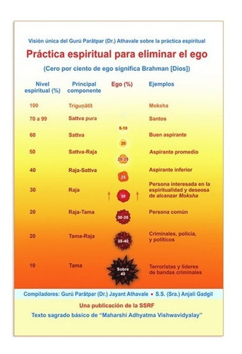 Imagen 1 de 1 de Libro: Práctica Espiritual Para Eliminar El Ego