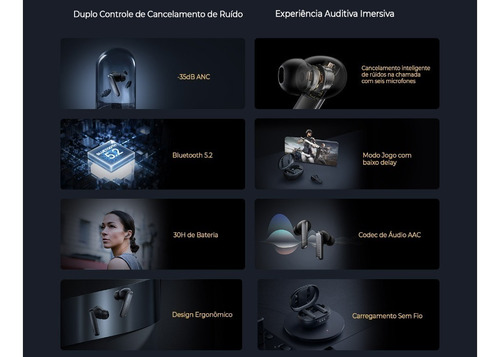 Imagem 3 de 8 de Fones Ouvido Bluetooth Haylou X1 Pro Cancelamento De Ruído