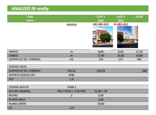 Terreno Lote En Venta En Coghlan, Capital Federal, Buenos Aires