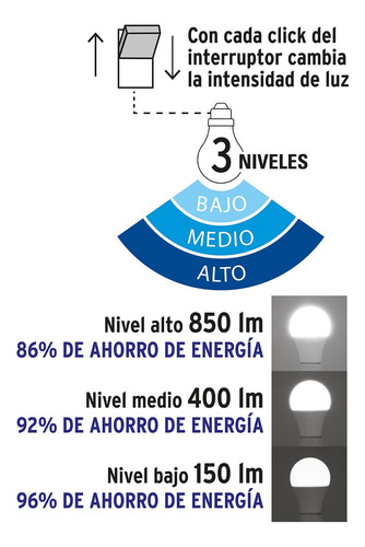 Lámpara De Led, Bulbo Estándar, A19, 9 W, Luz De Día 48052