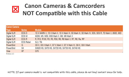 Cable Usb Transferencia Datos Cámara Canon Rebel Y Powershot Negro