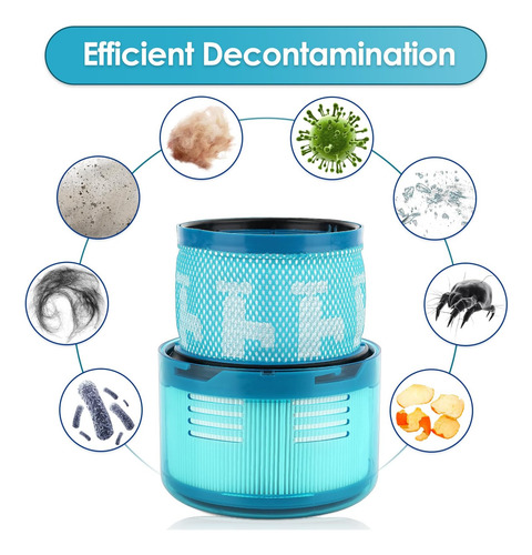 (3 Paquete) Filtros De Reemplazo Gen5 Compatibles Con Dyson