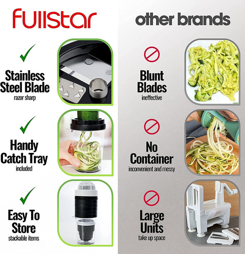 Imagen 7 de 7 de Spiralizer De Vegetales Rebanador De Vegetales En Cala...