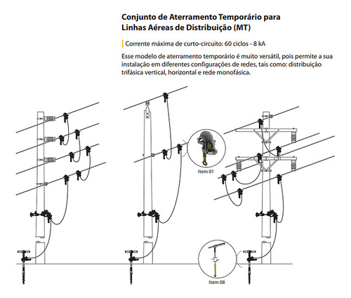 Conjunto Aterramento Temporário Trifásico