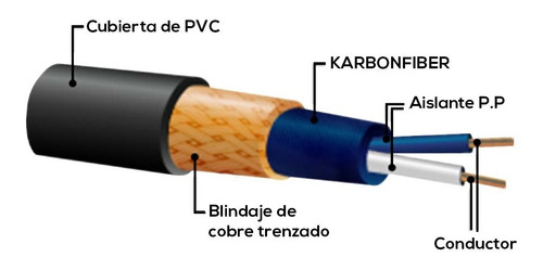 Cable Kwc Neon 130 - 3 Metros Plug/plug - Ficha L - Full