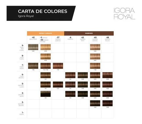 Tintura Igora Royal Schwarzkopf Profesional 60g Pelo Cabello Tono A Elección