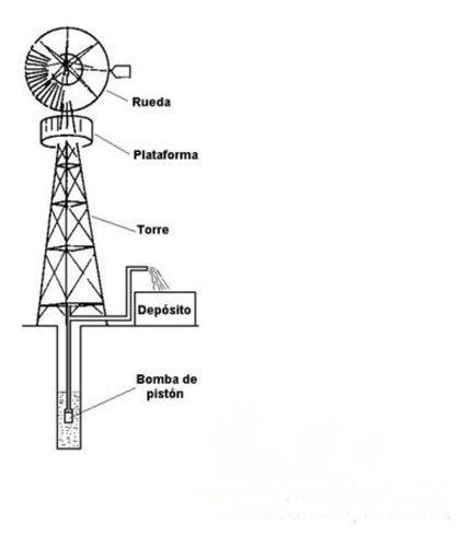 Molinos De Viento