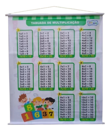 Painel Banner De Lona Tabuada Multiplicação - 1,05 X 0,90 Cm