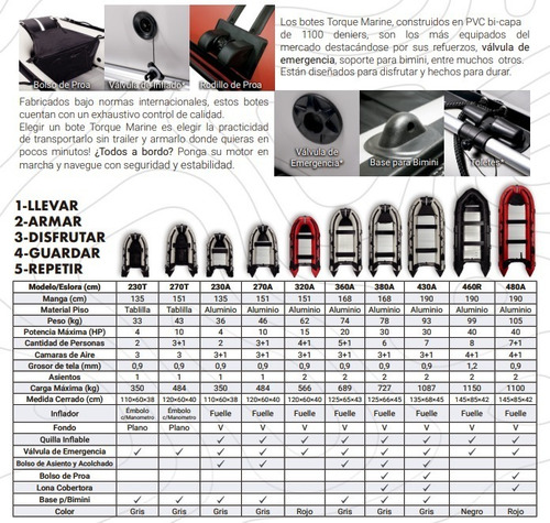 Imagen 7 de 9 de Bote Inflable Piso De Aluminio Táctico Desarm. 3.80 Torque