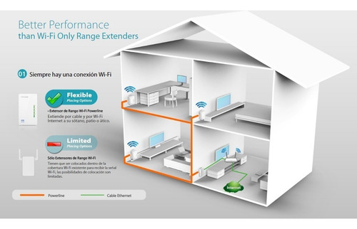 TP-Link TL-WPA4220KIT V4 blanco 220V