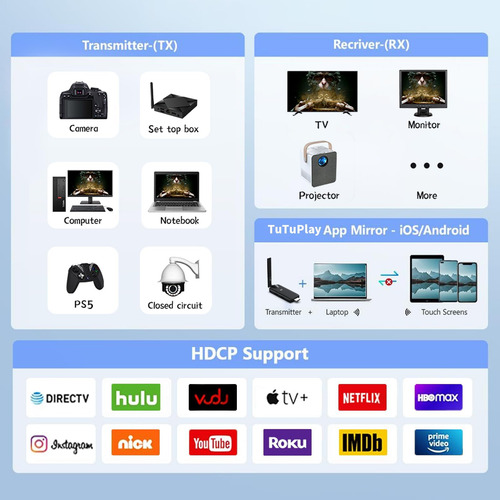 Extensor Inalámbrico Hdmi 4 Receptor Y Transmisor Usb-c De L