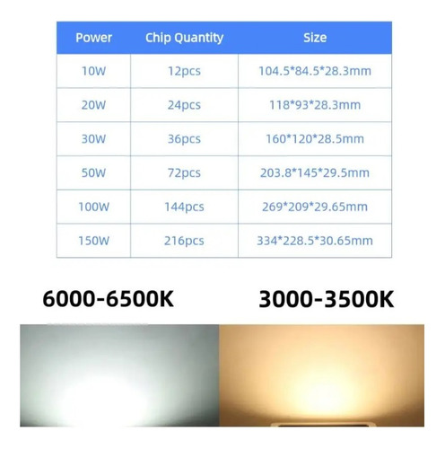 Led Impermeable De 200w For Iluminación Exterior De Jardín
