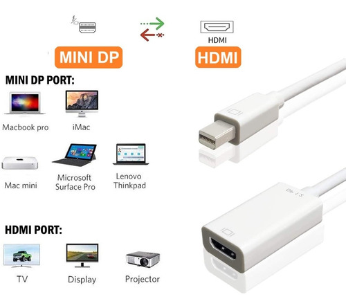 Adaptador Thunderbolt A Hdmi (minidisplayport A Hdmi)