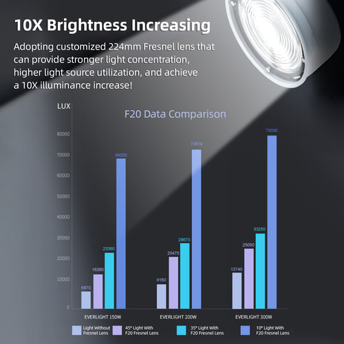 Lente Fresnel Para Enfoque Óptico De 10° A 45° Con Montura B