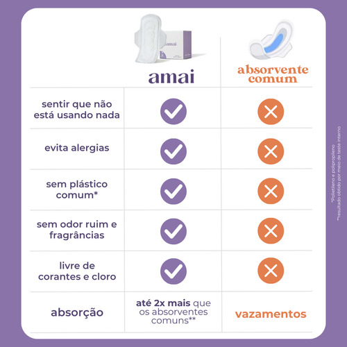 Absorvente Amai Regular Orgânico - Com Abas - 56 Unidades