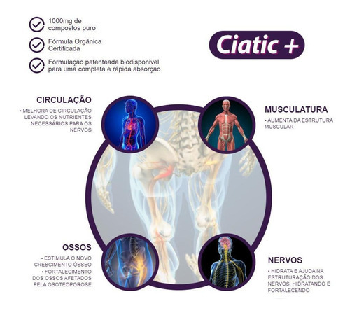 Kit de vitaminas para el dolor de espalda Sciatic+ Natural Ciatica