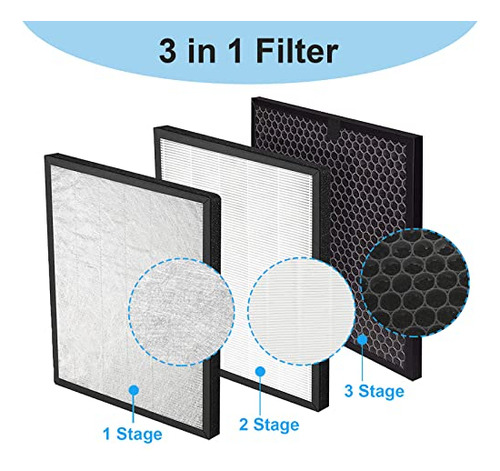 Filtro De Repuesto Rongju 131 Compatible Con Levoit