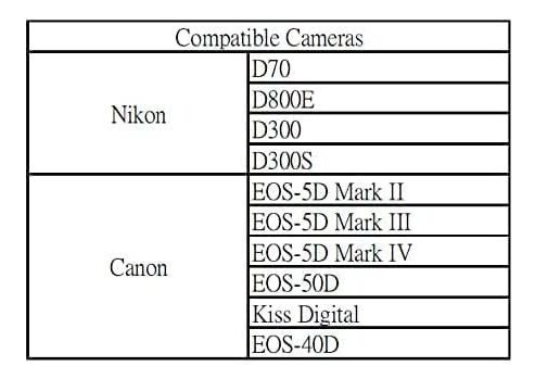 Adaptador De Lector De Tarjetas Micro Sd/sdxc Tf A Cf Tipo 1