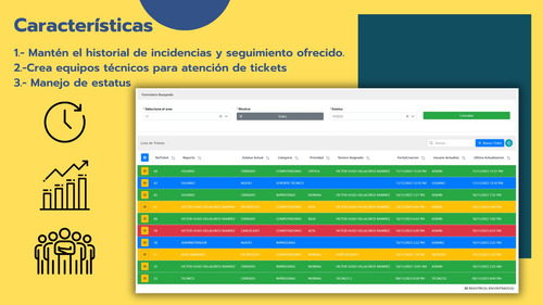 Sistema Tickets, Helpdesk, Mesa Ayuda Web Control Incidencia