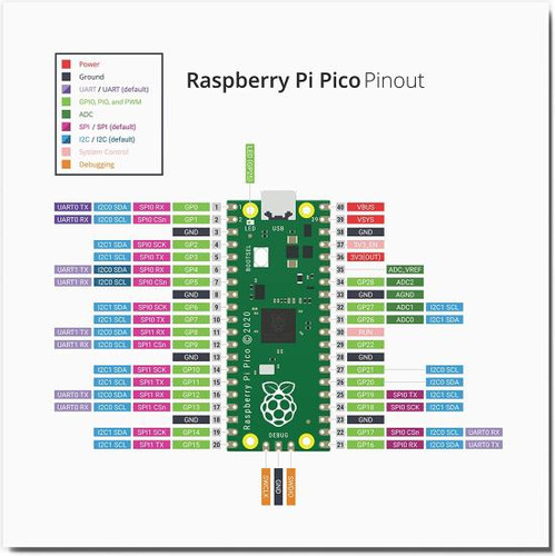 Vilros Raspberry Pi Pico Con Kit Básico De Inicio De Encabez