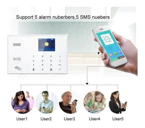 Kit Alarma Domiciliaria Inalambrica Casa Wifi Gsm Tuya