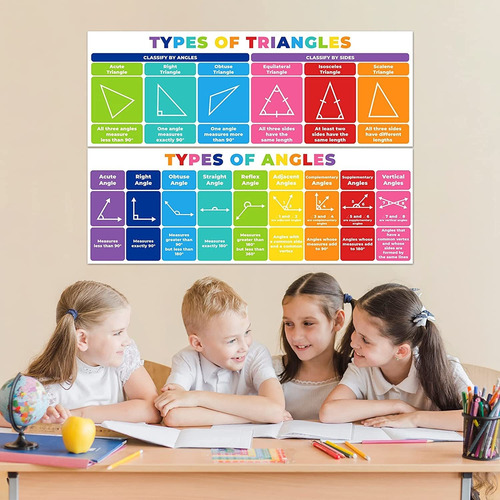 Math Posters Triangles Angles Classroom Decorations Chart Fo