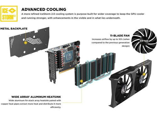 Tarjeta Gráfica Zotac Geforce Rtx 3060 T.e Oc, 12gb Gddr6