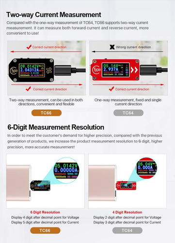 Tc66 30v 5a Typec Voltage Current Meter, Pd Trigger, Ch...