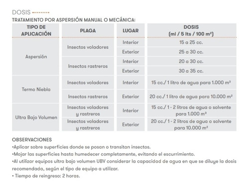 Imagen 2 de 3 de Cyperkill Plus 1 Lt