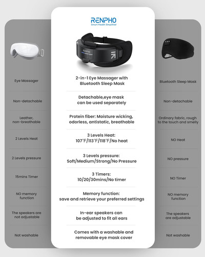 Masajeador De Ojos Renpho Eyeris Shift Con Máscara Para Dorm