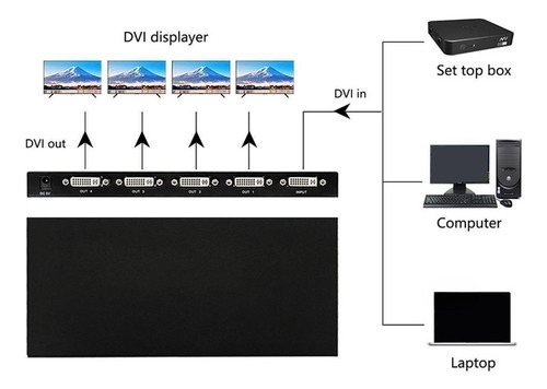 Vga Svga Profesional De Distribución Para Dvr Hdtv