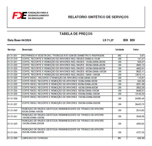 Planilha Tabela Fde Atual Abril 2024 Orçamento Pdf