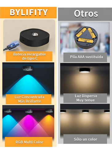 Bylifity® 4pzs Lampara Pared Luz Led Recargable, 13 Colores Rgb Luces De Disco Con Control Remoto, Inalámbricas Luz De Clóset Con Estación De Carga Negro