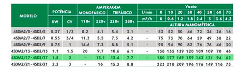 Bomba Submersa Torpedo 4 Polegada 17 Estágios 2 Hp Monofásic