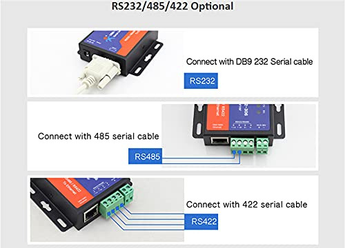 Convertidores Ethernet Puse Usr-tcp232-306 Rs422/rs232/rs485