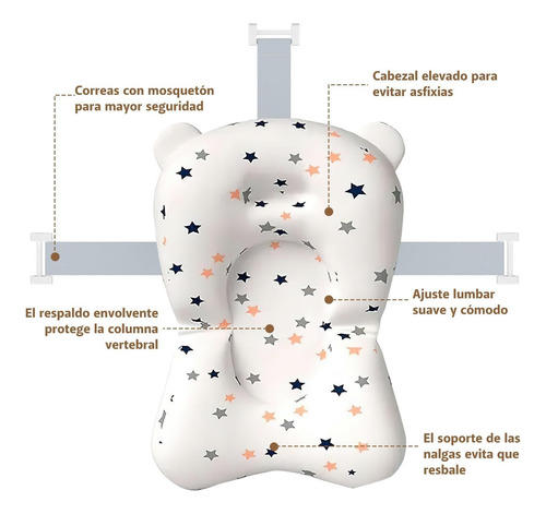 Asiento De Bañera,cojín De Asiento Para Baño De