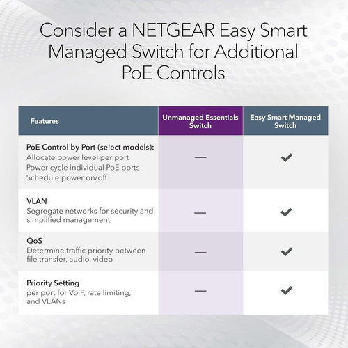 Conmutador Gigabit Poe De 8 Puertos Netgear (gs308lp): 8 X P