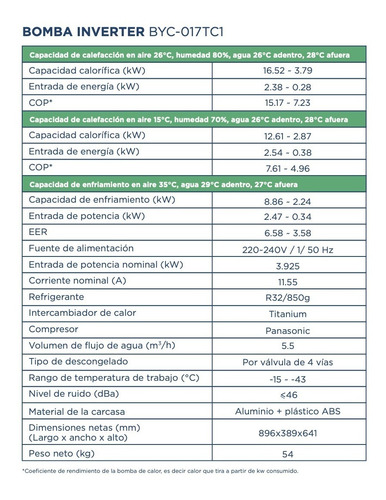 Bomba De Calor Inverter Para Piscina Hasta 80.000 Lts (16kw)