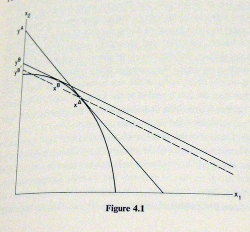 Fisher Shell The Economic Theory Of Price Indices