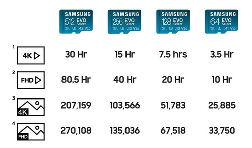 Micro Sd 256gb Samsung Evo Select+ 4k 130 Mb/s U3 A2 V30
