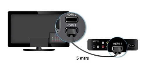 Imagen 4 de 4 de Cable Hdmi 5 Metros Full Hd Reforzado Y Recubierto