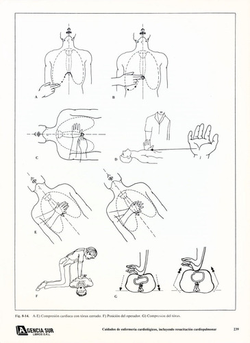 Manual De Procedimientos De Enfermería