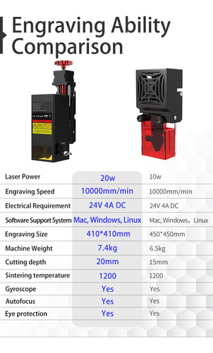 Ts2 20w Grabador Láser De Diodo Auto Focus Conexión Wifi App
