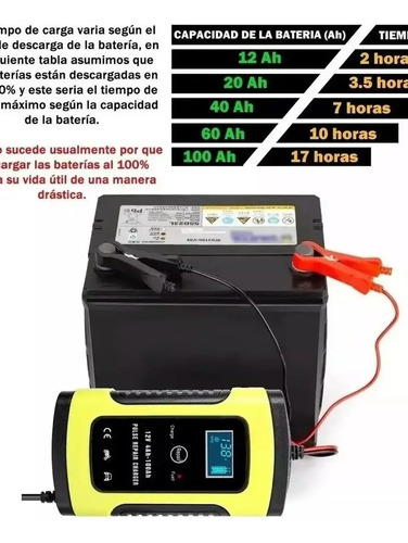 Cargador Para Batería 12v Carro O Moto Nuevo Tienda Física