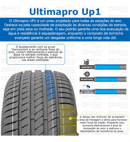 Pneu 195/55 Aro 15 85v Gol G5 G6 G7 G8 19 20 21 22 Delmax