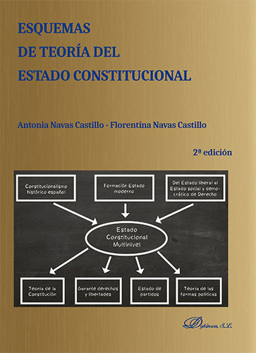 Libro Esquemas De Teorã­a Del Estado Constitucional - Nav...