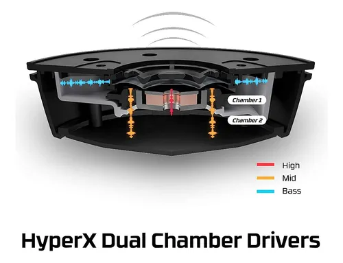 Hyperx Cloud Alpha S - Auriculares Para Juegos De Pc, Son...